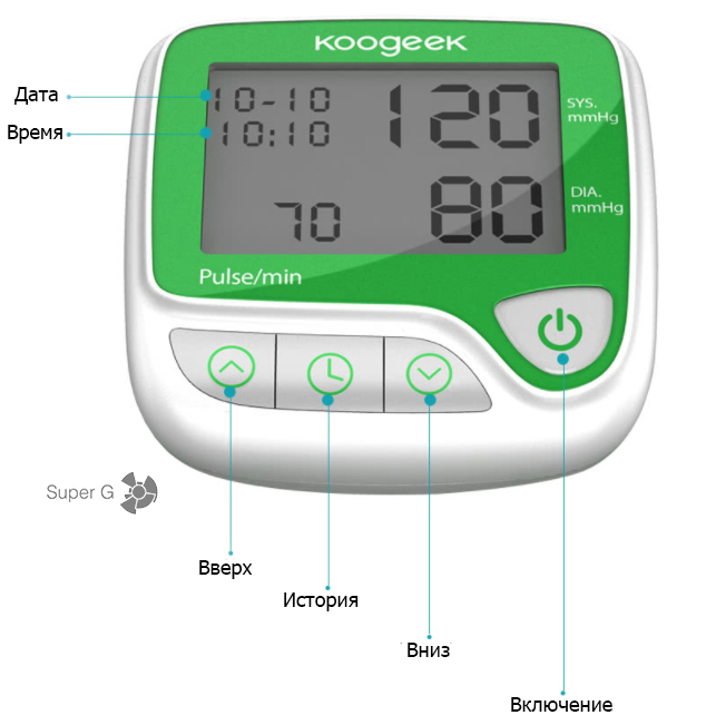 Обозначение интерфейса и кнопок Koogeek BP1