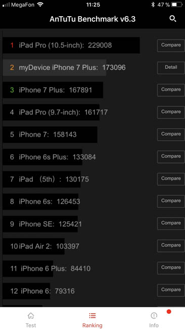 Рейтинг производительности iPhone 7 Plus в AnTuTu