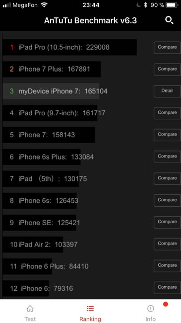 Рейтинг производительности iPhone 7 в AnTuTu