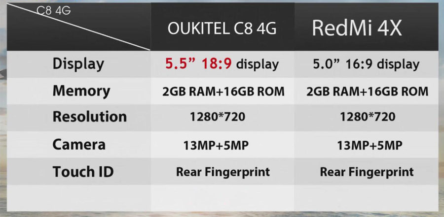 C8 4G vs redmi 4X характеристики