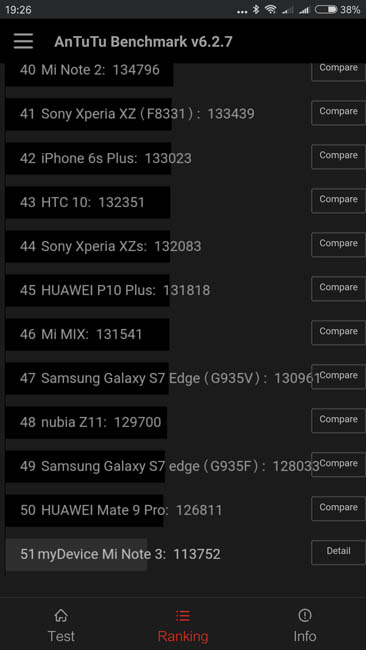 Рейтинг производительности Xiaomi Mi Note 3 в AnTuTu