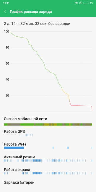 Автономность Xiaomi Mi Max 3 - батарея