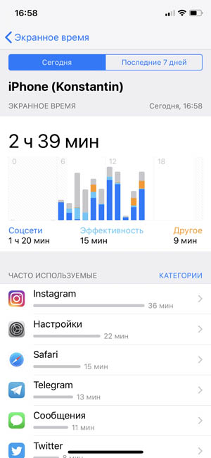 Инструмент Экранное время на iPhone в iOS 12