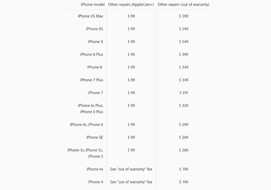 Сколько стоит ремонт iPhone XS