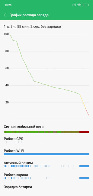 Автономная работа Xiaomi Mi8 Lite