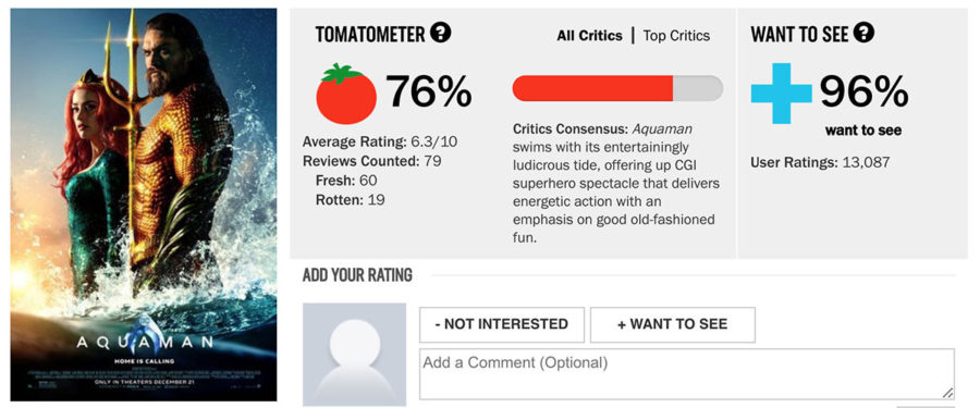 Рейтинг фильма Аквамен на RottenTomatoes