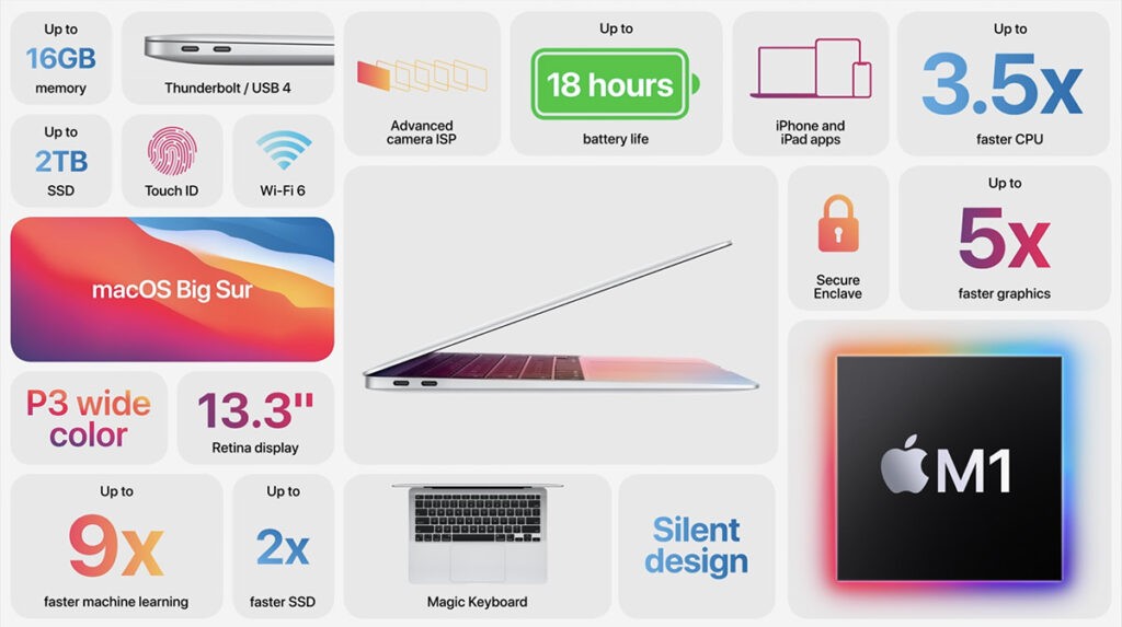 Все характеристики MacBook Air 2020 Apple M1