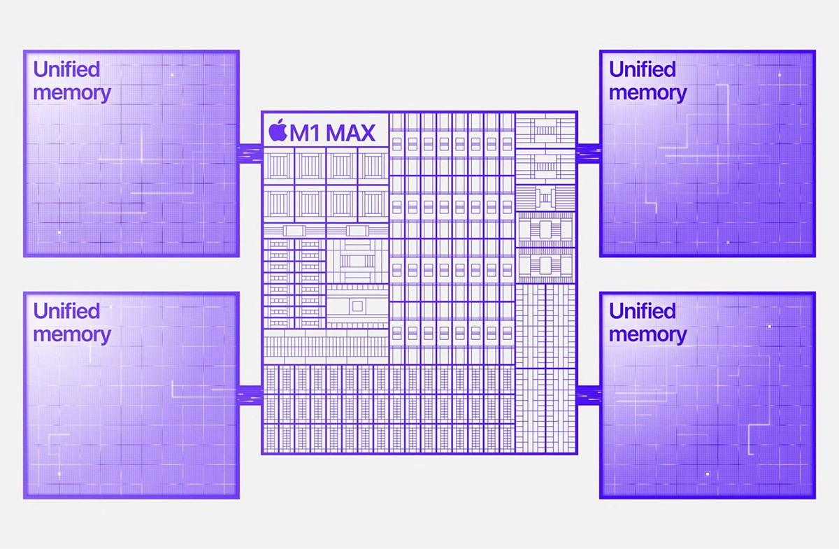 Apple M1 Max тесты и производительность
