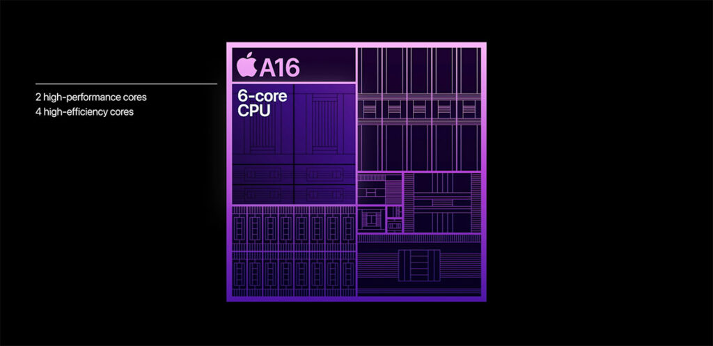 Процессор A16 Bionic CPU ядра